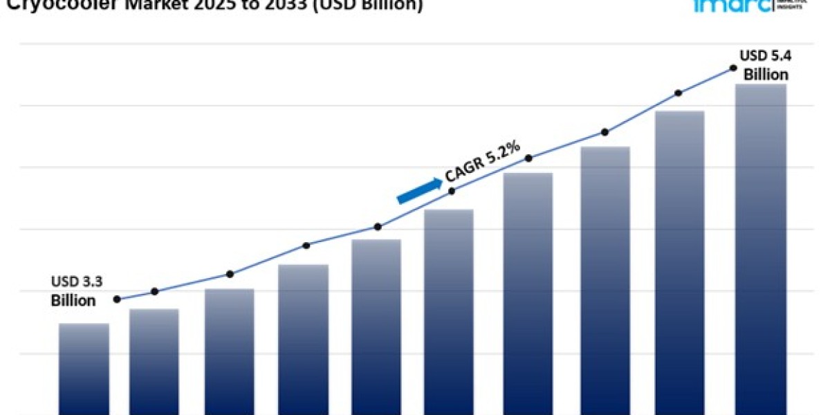 Cryocooler Market Size, Share Trends Report