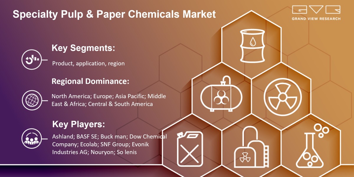 Specialty Pulp & Paper Chemicals Market is Predicted to Observe a Tremendous Growth, With a CAGR of 3.1% From 2022 T