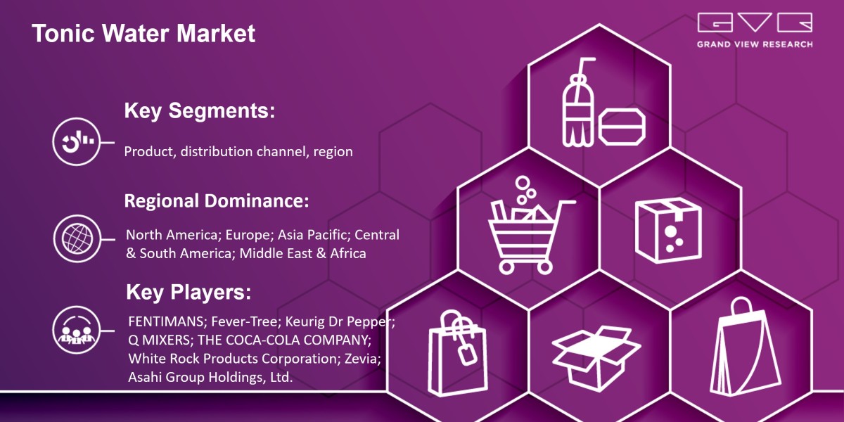 Tonic Water Market Outlook On The Basis Of Product, By Distribution Channel, By Region, And Segment Forecasts, 2020 - 20