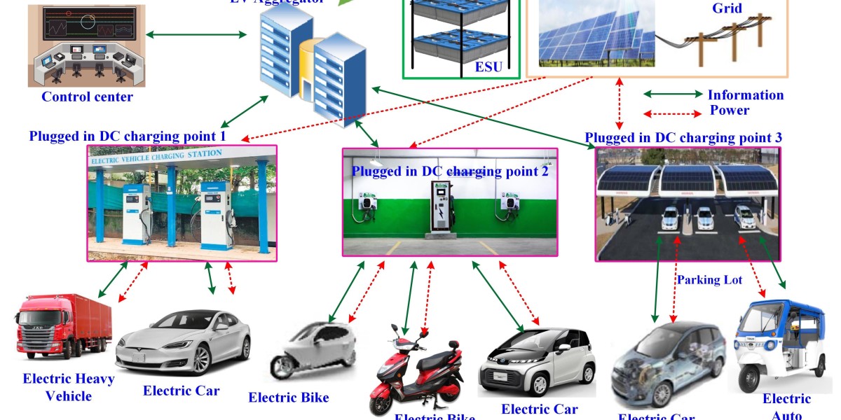Electric Vehicle Charging Infrastructure Market to Reach USD 271.6 Billion By 2035 With 22.8% CAGR
