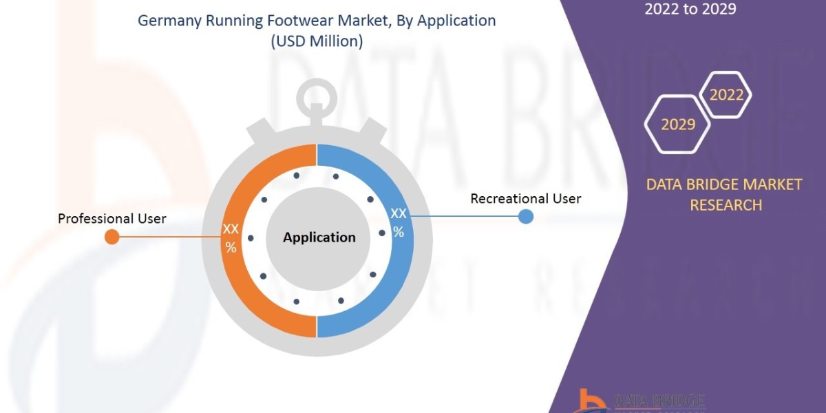 Germany Running Footwear Market will grow at a CAGR of 6.1% during the forecast period of 2022 to 2029