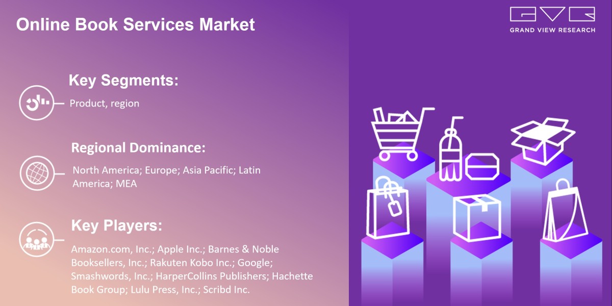 Online Book Services Market Size Is Poised To Reach $32.45 Billion By 2030: Grand View Research Inc.
