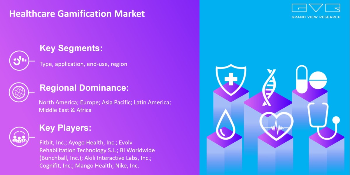 Healthcare Gamification Market Likely To Touch At $15.9 Billion By 2030: Grand View Research Inc.