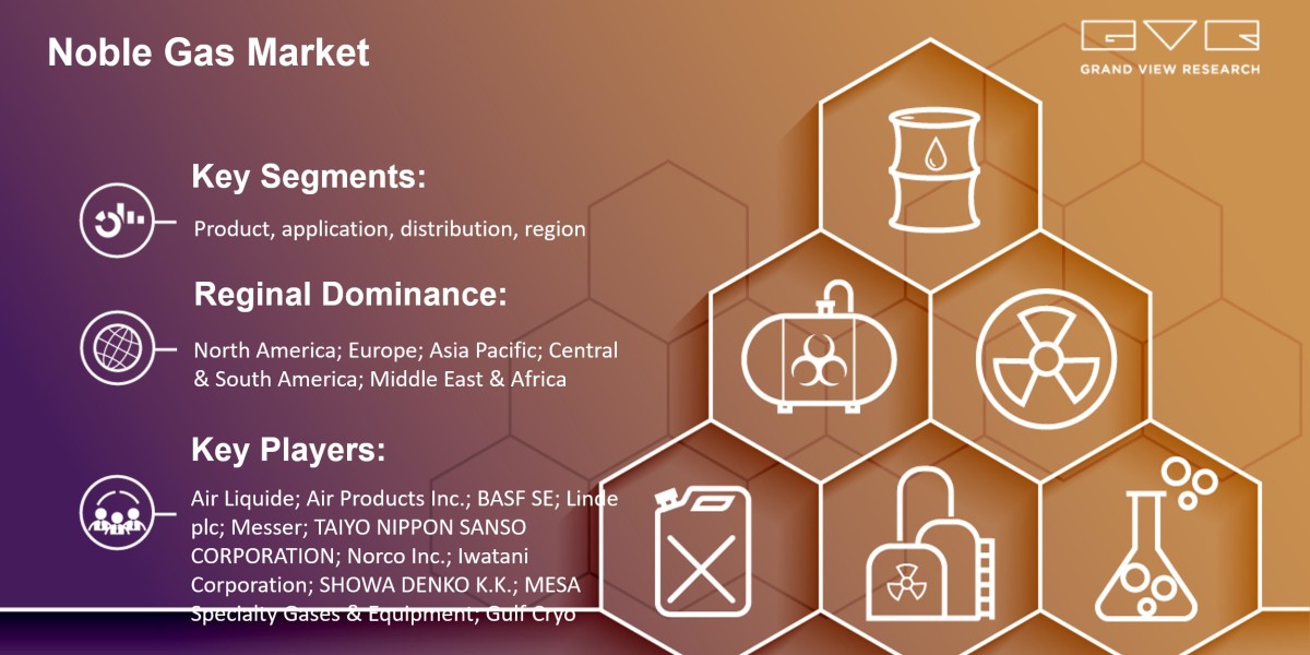 Noble Gas Market: Dynamics Trends, Statistics, Segments Growth Factors Forecast to 2030