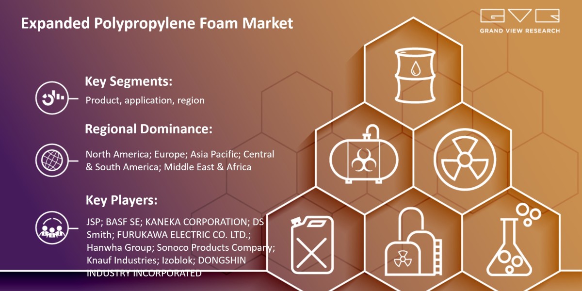 Expanded Polypropylene Foam Market To Grab Big Lead Growth Opportunities For By 2030|Grand View Research, Inc.