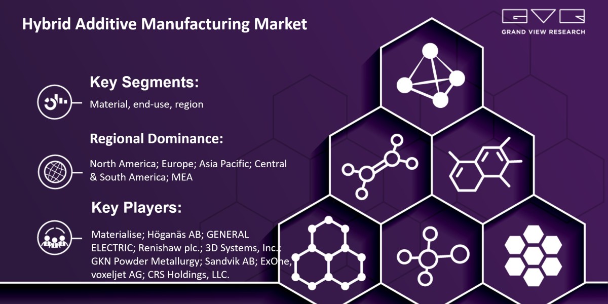 Hybrid Additive Manufacturing Market Rising With Growth In New Technology Trends Research By 2030