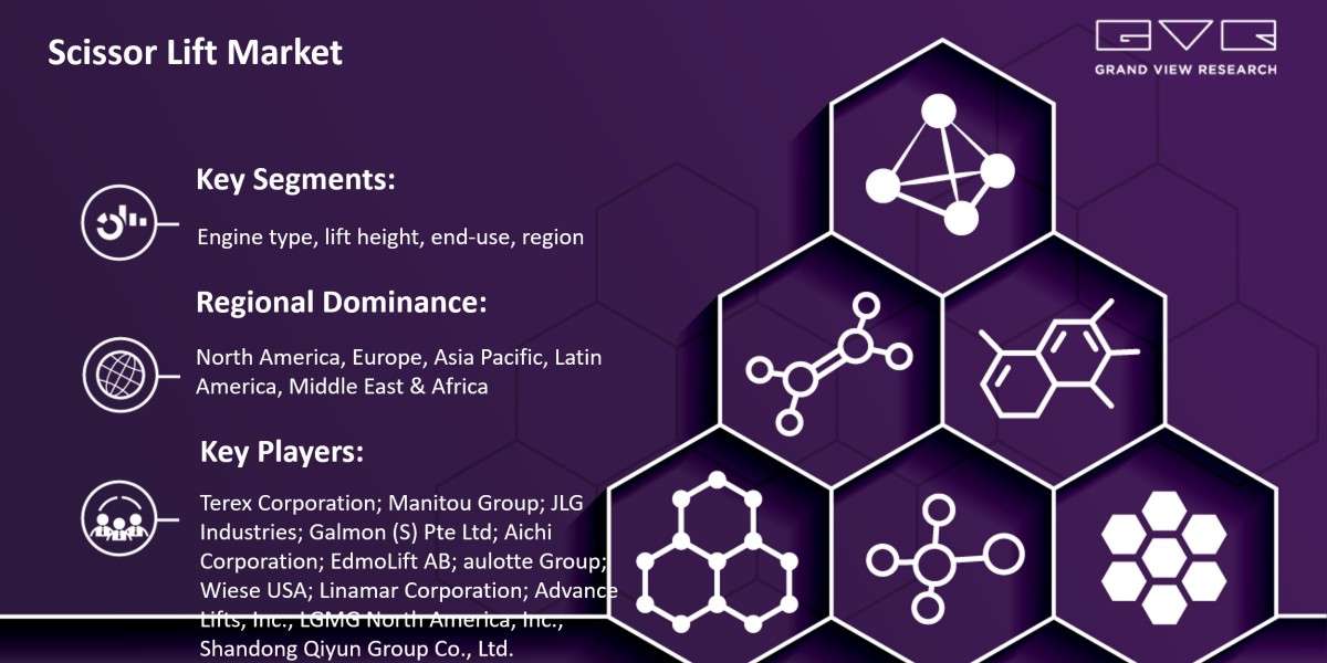 Scissor Lift Market Is Anticipated To Witness Significant Growth Prospects With Rising CAGR By 2030|Grand View Research,