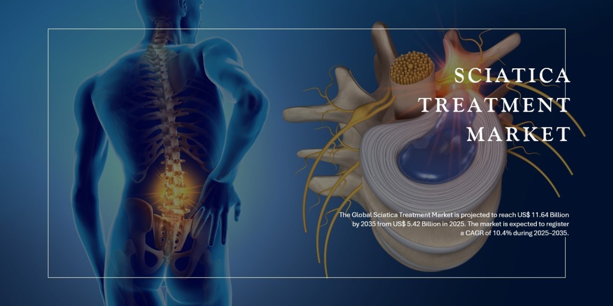 Sciatica Treatment Market Growth Path – Industry Forecast to 2035