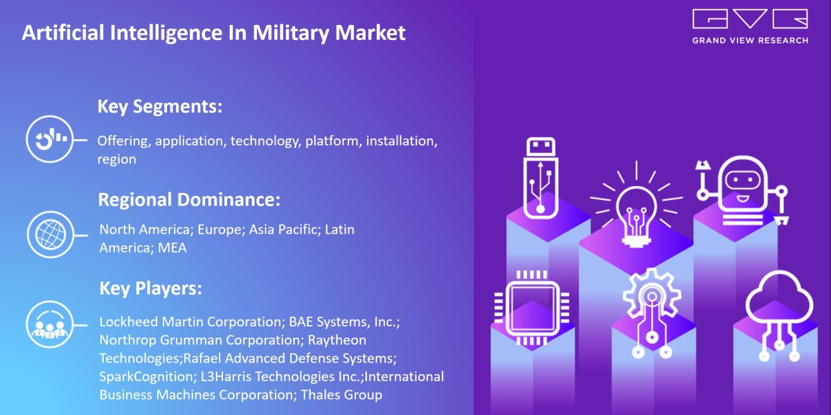 Artificial Intelligence In Military Market 2025 Deep Analysis of Current Trends and Future Demand by Top Key Players By 