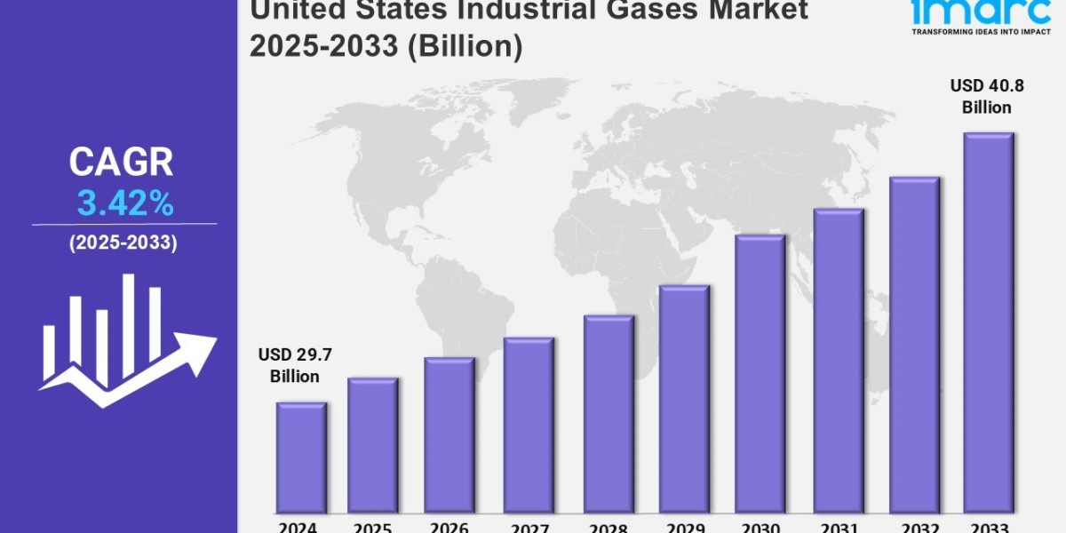 United States Industrial Gases Market  Size, Share, Growth, Key Players, and Report by 2024-2032