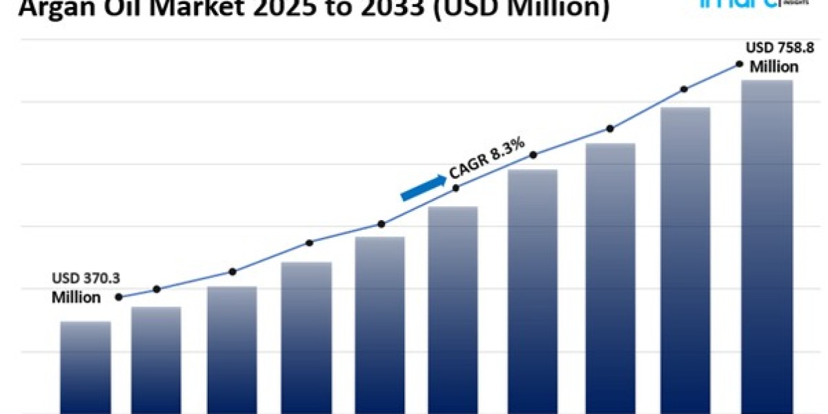 Argan Oil Market Size, Share Trends Report