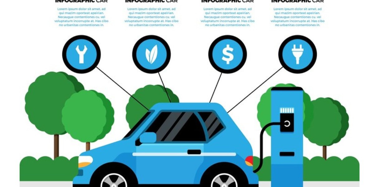 Electric Vehicle Charging Infrastructure Market Size, Share, and Industry Outlook 2025-2035