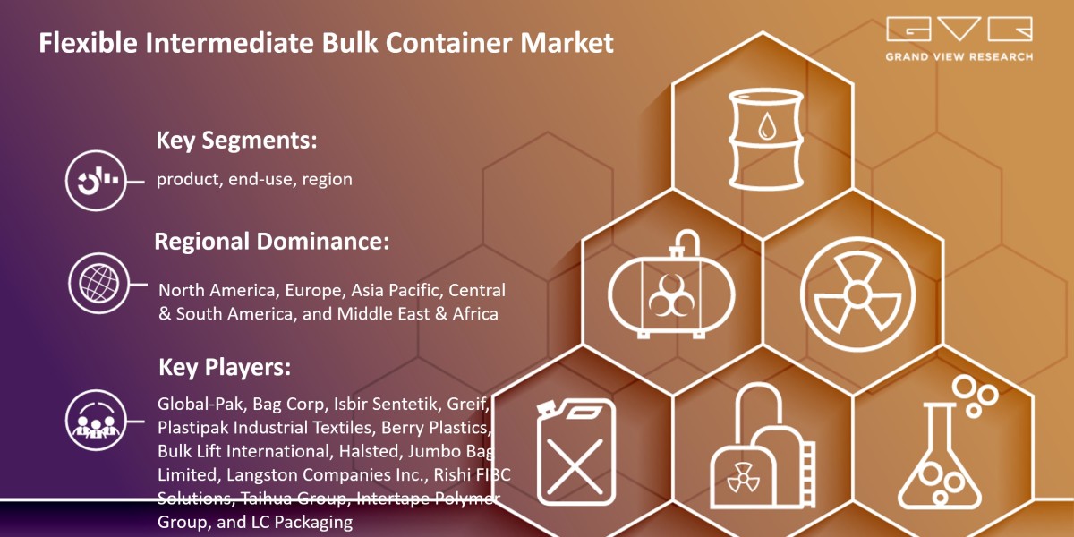 Flexible Intermediate Bulk Container Market To Grow Enormously with Size By 2026 |Grand View Research, Inc.