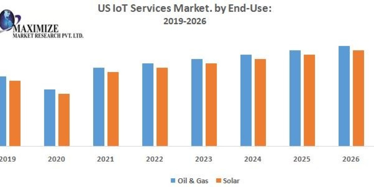 US IoT Services Market Manufacturers, Suppliers, Vendors Sales, Revenue, Market Share  to 2026