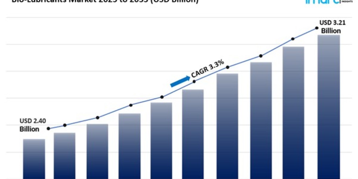 Bio-Lubricants Market Size, Share Trends Report