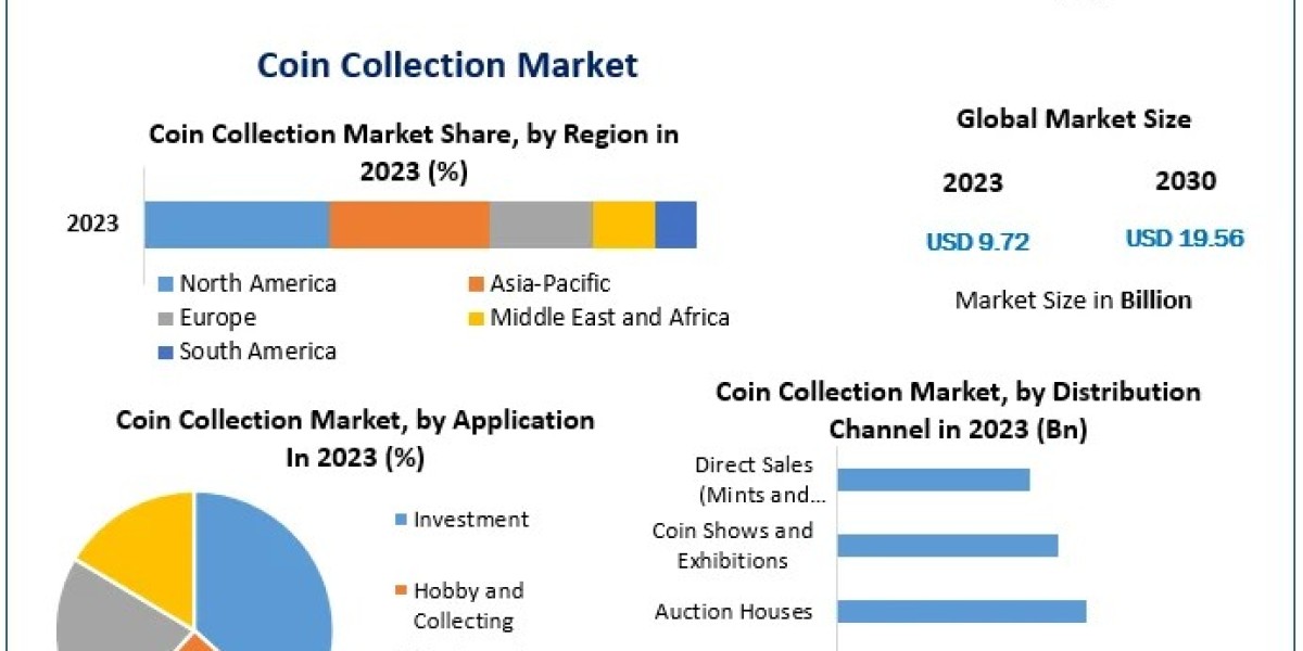 Coin Collection Market Impact of Digital Platforms and Social Media on Collectors