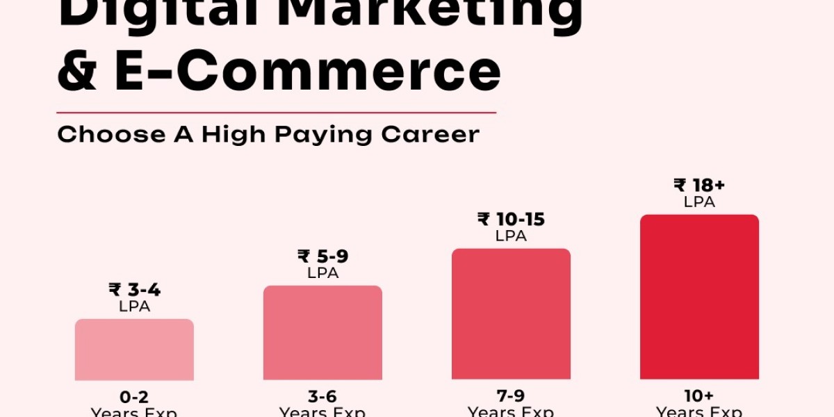 Why are digital marketing programs important in a business?