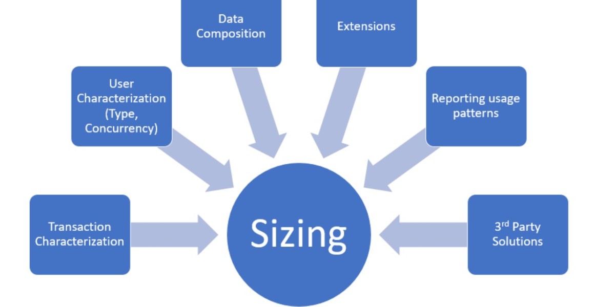 Business Process Outsourcing (BPO) Market Scenario Shifting Geographies and Outsourcing Models