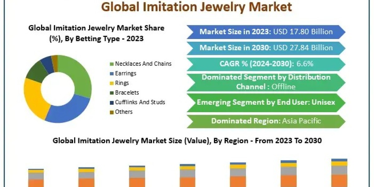 Imitation Jewelry Market Impact of 3D Printing and E-Commerce Growth