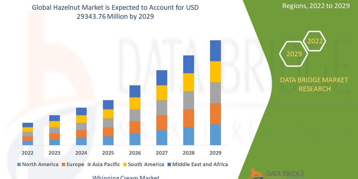 Hazelnut Market Size: Growth, Share, Value, Trends, and Analysis