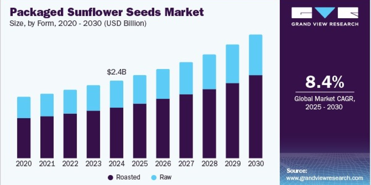 Packaged Sunflower Seeds Market 2030: How Flavor Trends Are Shaping the Industry