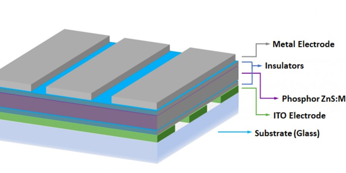 Thin-Film Encapsulation (TFE) Market Under Threat from Cost and Competition Factors
