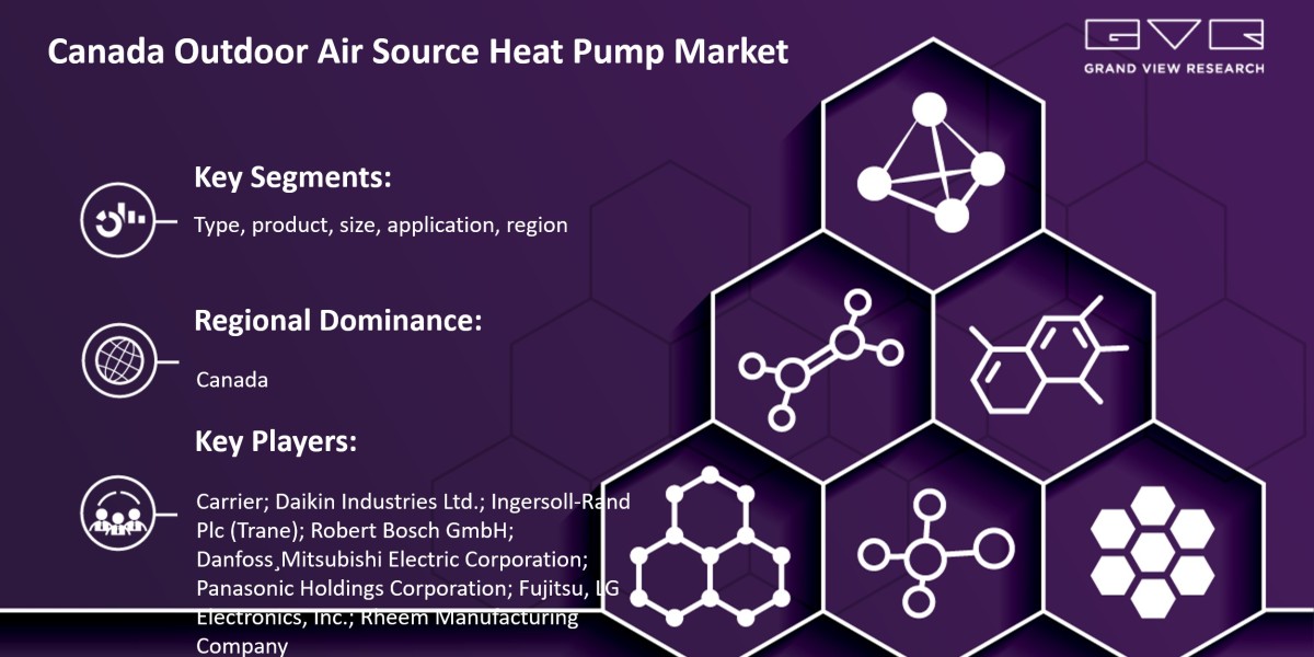 Deep Analysis of Impact of COVID-19 on “Canada Outdoor Air Source Heat Pump Market 2024-2030” Growth Worldwide….