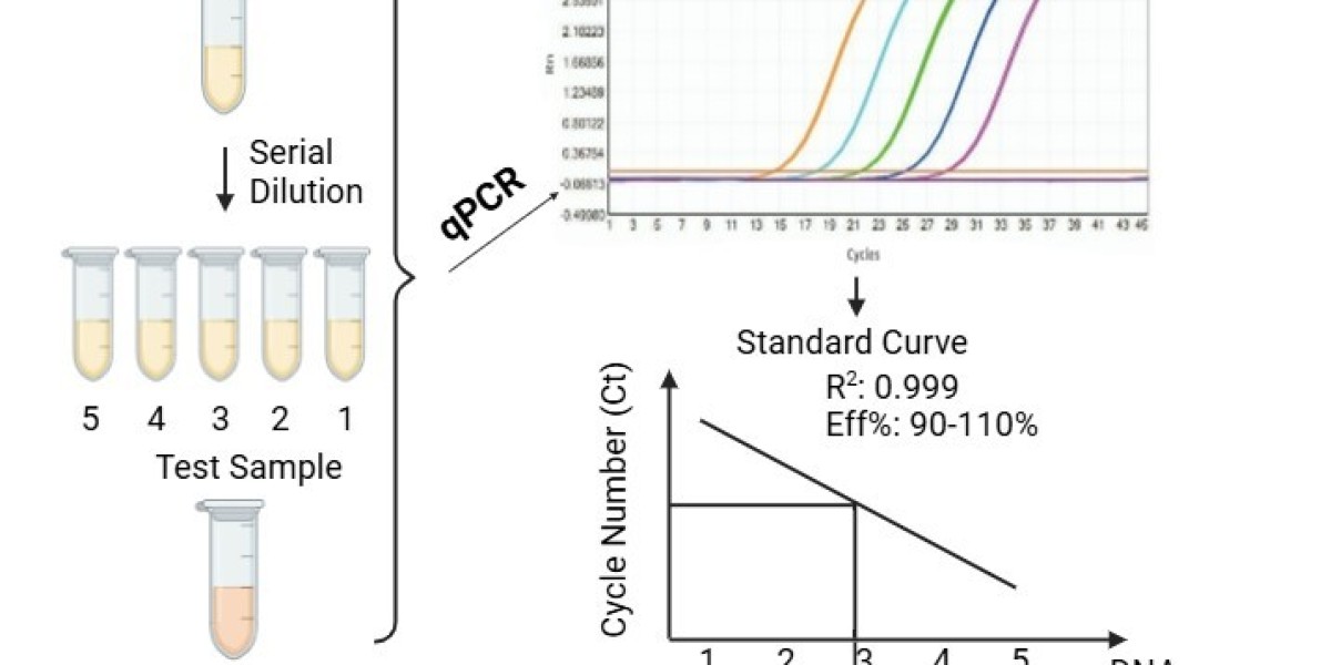 Gene Copy Number Assay Kits for Biological Applications