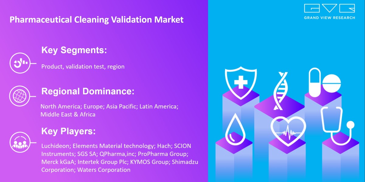 Know More About “Pharmaceutical Cleaning Validation Market 2024-2030” Growth Worldwide…..|Grand View Research, Inc.