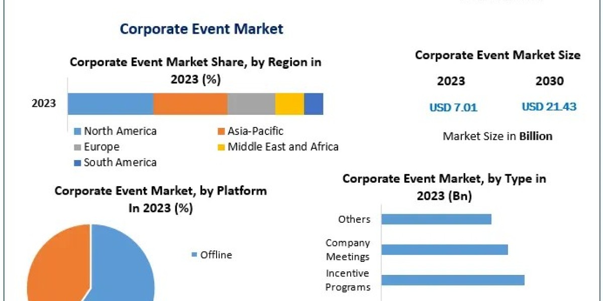 Corporate Event Market Accelerates as Hybrid Events Gain Popularity Post-Pandemic