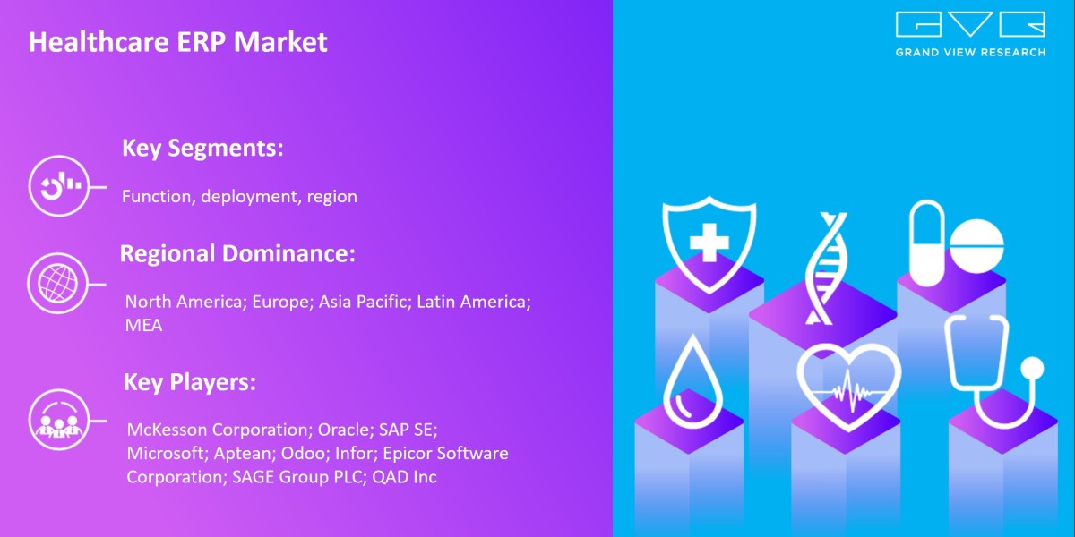Healthcare ERP Market To Witness Impressive Global Growth In Production-Consumption Ratio Through 2030|Grand View Resear