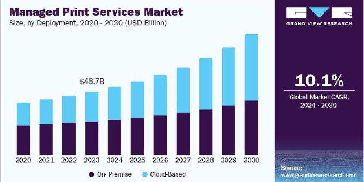 Managed Print Services Market 2030: Overcoming Regulatory Challenges
