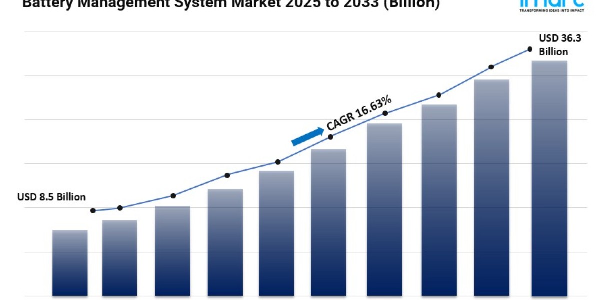 Battery Management System Market Size, Share, Industry Overview, Latest Insights and Forecast 2025-2033