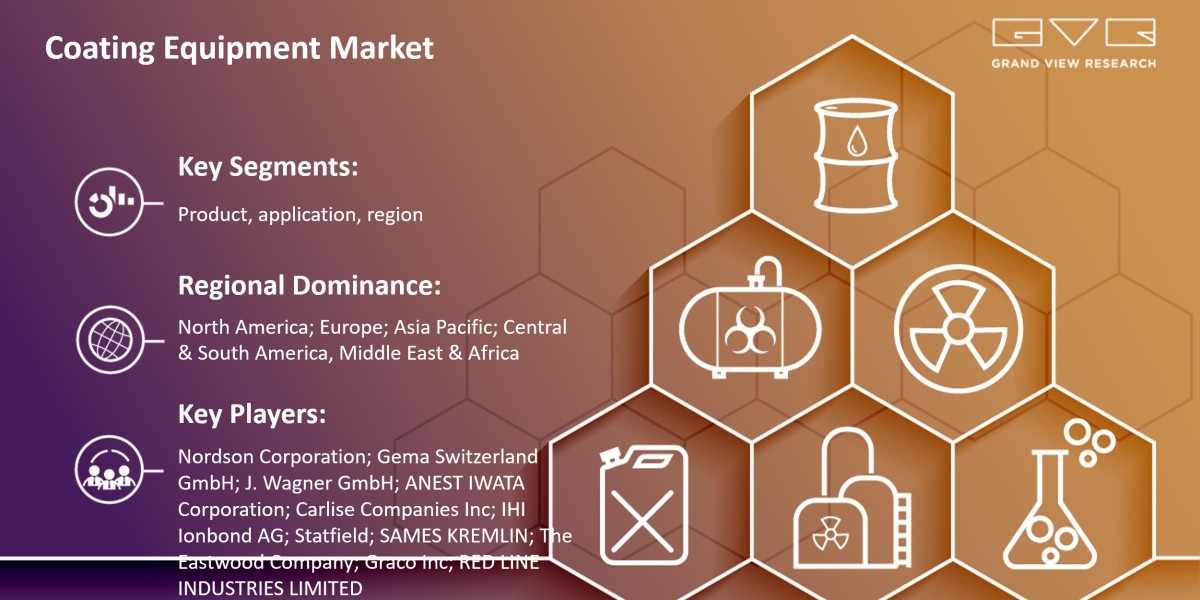 How Much Revenue Coating Equipment Market Will Generate Globally Till 2030? |Grand View Research, Inc.