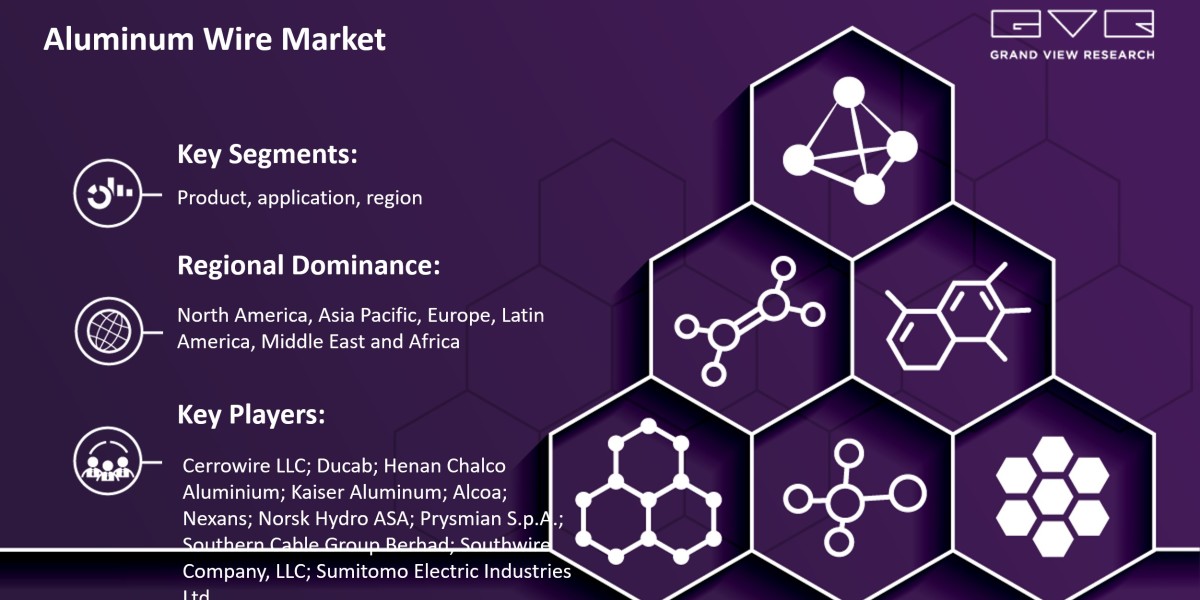 Aluminum Wire Market Projected To Exhibit Robust CAGR of 6.1% For The Forecast Period From 2025 To 2030: Grand View Rese