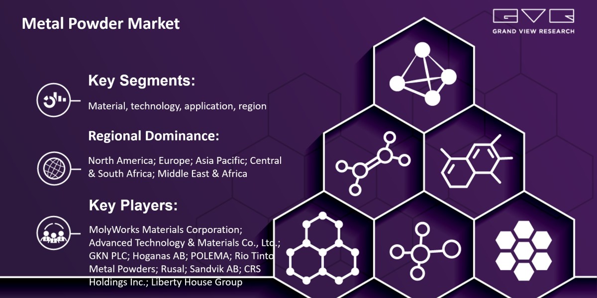 Metal Powder Market To Grow Enormously with Size Worth $10.18 Billion By 2030 |Grand View Research, Inc.