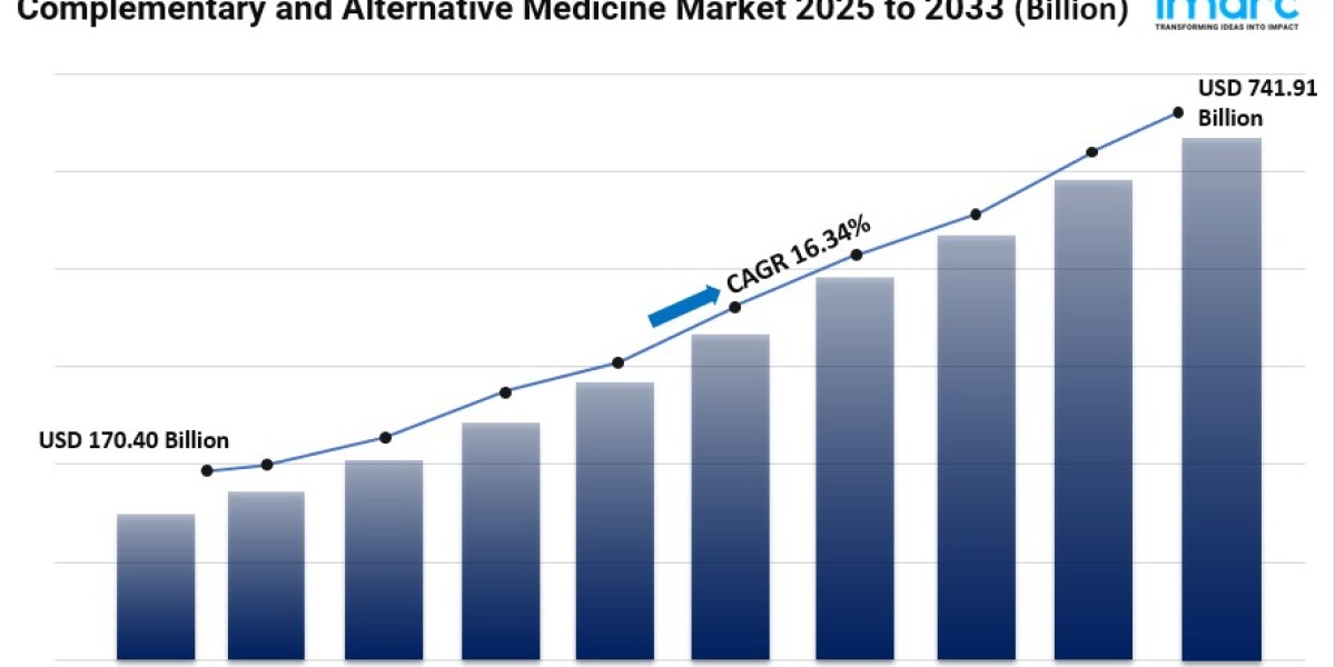 Complementary and Alternative Medicine Market Size, Share, Growth, Trends and Forecast 2025-2033