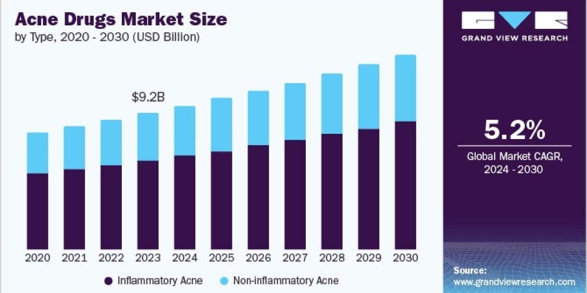 Acne Drugs Market Applications: Expanding Use in Adult and Pediatric Populations