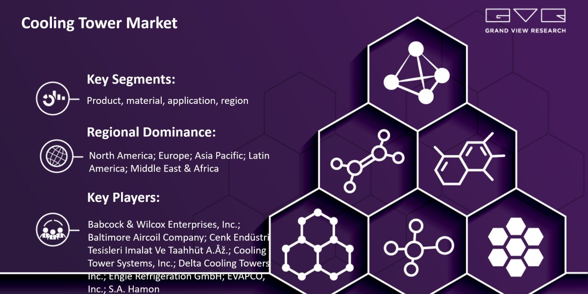 Cooling Tower Market Size Is Poised To Reach $5,237.0 Million By 2030: Grand View Research Inc.