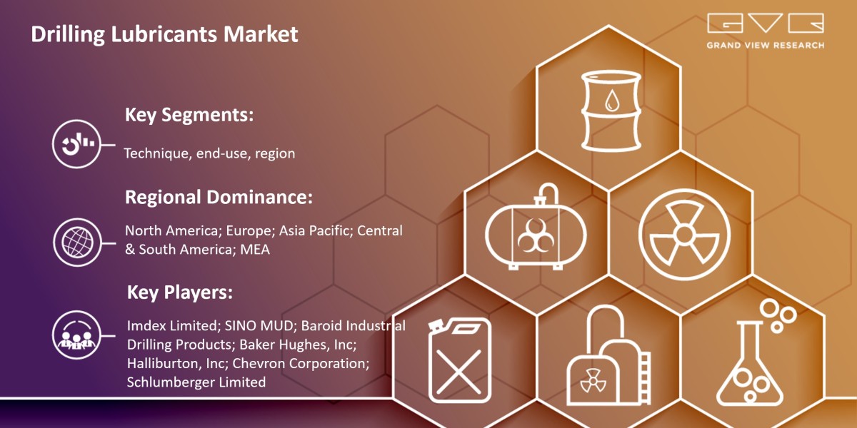 Drilling Lubricants Market Likely To Touch At $3.43 Billion By 2030: Grand View Research Inc.