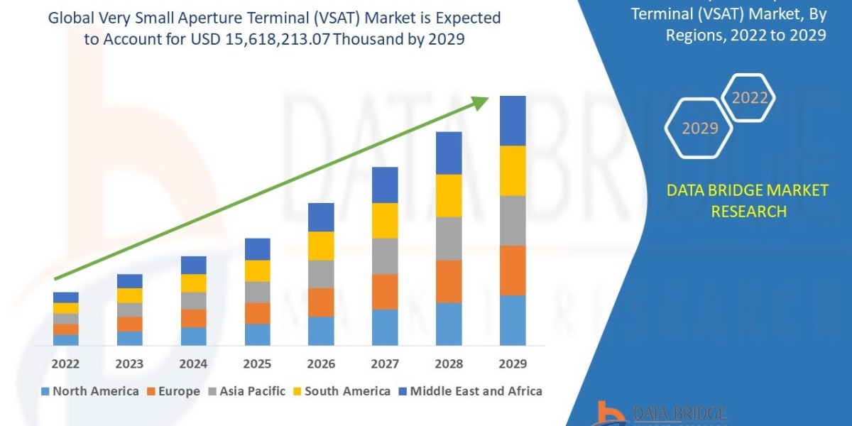Very Small Aperture Terminal (VSAT) Market Industry Statistics: Growth, Share, Value, Insights, and Trends