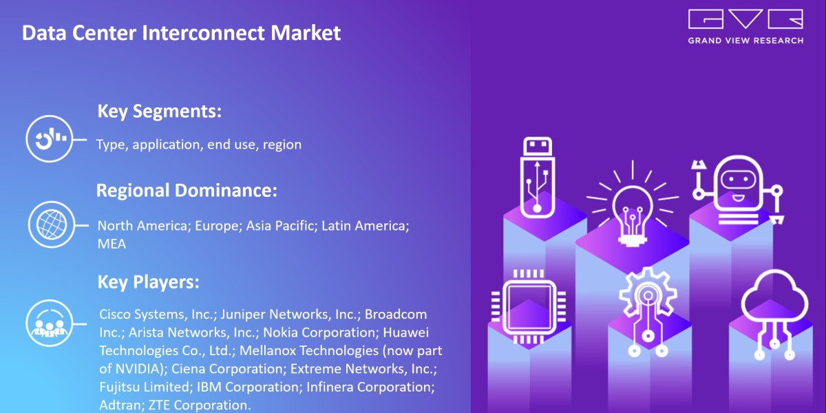 Data Center Interconnect Market– Statistics And Analysis & Forecast To 2030