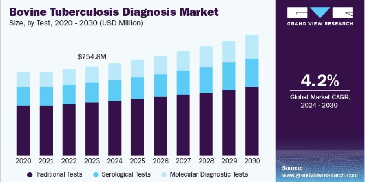 Bovine Tuberculosis TB Diagnostic Market Segmentation: Identifying Key Stakeholders and Users