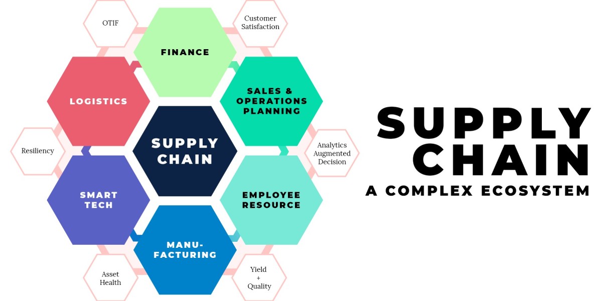 Blockchain in Supply Chain Management Market Scenario The Role of Smart Contracts in Automating Supply Chain Operations