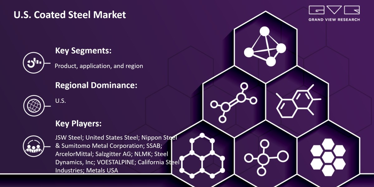 Deep Analysis of Impact of COVID-19 on “U.S. Coated Steel Market 2025-2030” Growth Worldwide….