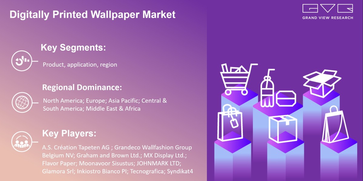Digitally Printed Wallpaper Market To Achieve Potentially Significant Gains With Rising CAGR In Forecast Period 2023-203