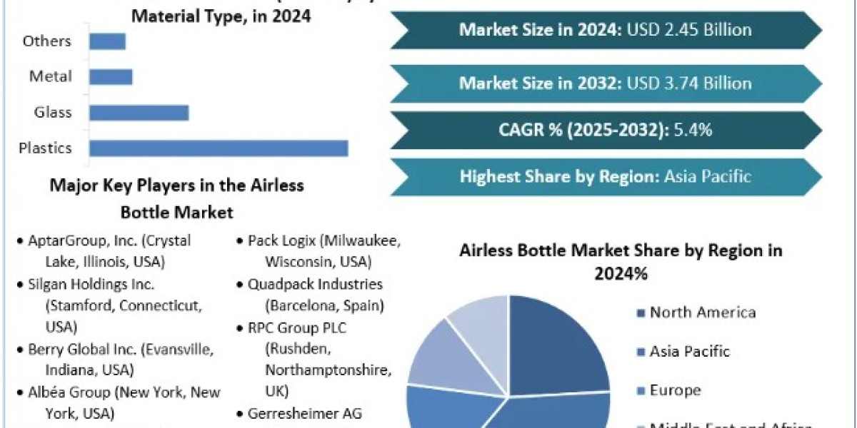 Airless Bottle Market Demand, Leading Players, Analysis, Forecast 2025-2032