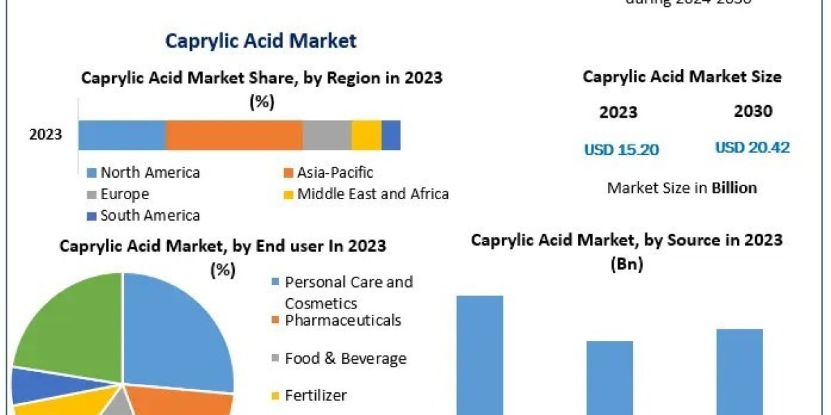 Calcium Formate Market Industry Trends, Business Revenue, Future Scope and Outlook