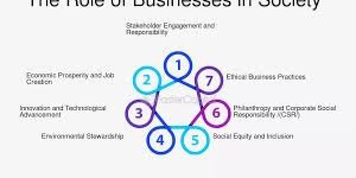 The Essence of Business - Understanding Its Role in Society and Economy