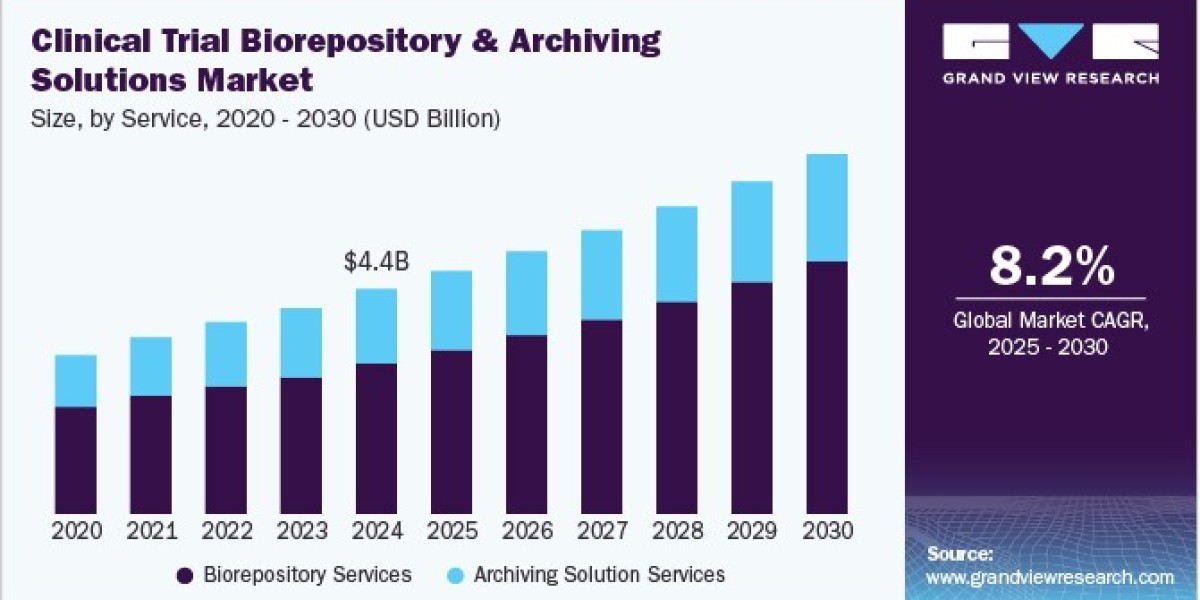 Clinical Trial Biorepository & Archiving Solutions Market Challenges: Overcoming Regulatory Hurdles